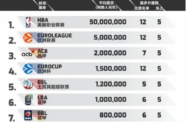 放再扑节奏